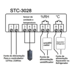 Controlador-de-temepratura-e-umidade Controlador-de-temperatura Cultivo-de-cogumelos Eqipmanets-para-cultivo natura-myco Controlador de temperatura e umidade