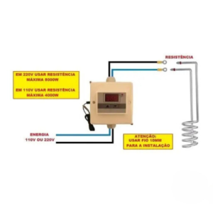 Controlador-térmico-Digital Controlador-de-temperatura-cultivo-de-cogumelos Controlador-térmico Equipamentos-para-cultivo-de-cogumelos Cultivo-de-cogumelos Controlador térmico Digital