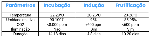 Parametros de cultivo shimeji branco 1